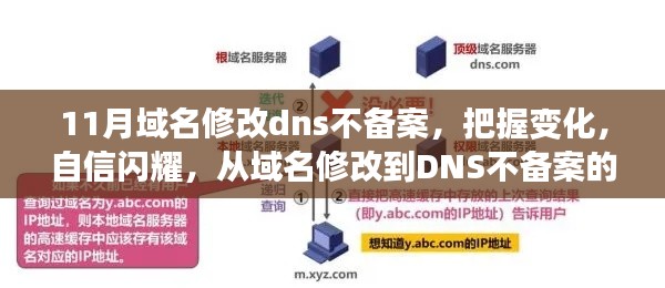 从域名修改到DNS不备案，自信闪耀的励志之旅