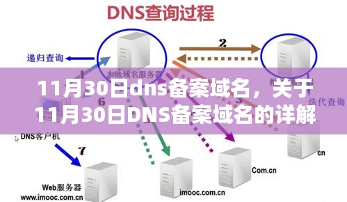 关于域名备案的DNS细节解析，日期为11月30日