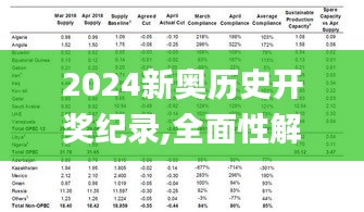 2024新奥历史开奖纪录,全面性解释说明_远程版MAU46.337