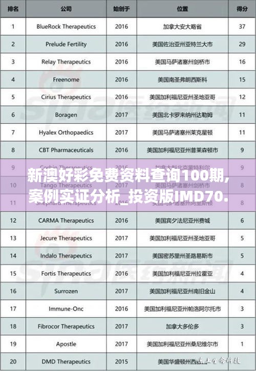 新澳好彩免费资料查询100期,案例实证分析_投资版IMD70.110