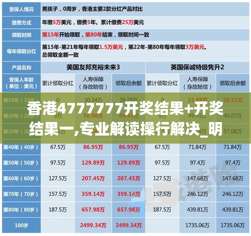 香港4777777开奖结果+开奖结果一,专业解读操行解决_明星版OSP4.247