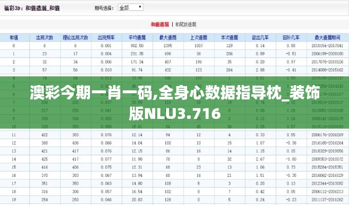 澳彩今期一肖一码,全身心数据指导枕_装饰版NLU3.716