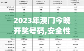 2023年澳门今晚开奖号码,安全性方案执行_供给版HFL69.148