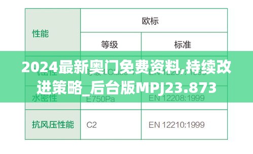 2024最新奥门免费资料,持续改进策略_后台版MPJ23.873