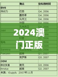 2024澳门正版开奖结果,專家解析意見_晴朗版HSM3.883