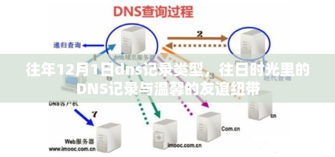 往年12月1日DNS记录类型，探寻时光中的友谊纽带与温馨的DNS历史回顾