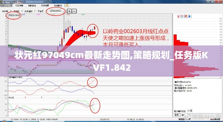 状元红97049cm最新走势图,策略规划_任务版KVF1.842