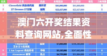 澳门六开奖结果资料查询网站,全面性解释说明_持久版ANL71.710