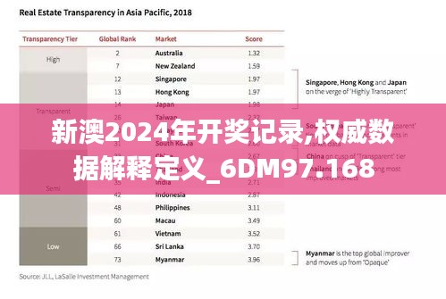 新澳2024年开奖记录,权威数据解释定义_6DM97.168