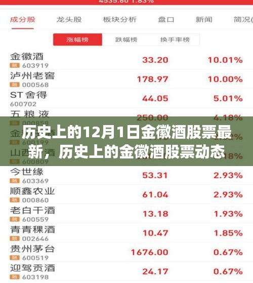 历史上的金徽酒股票动态解析与最新信息追踪指南（初学者进阶适用）