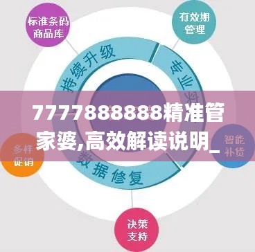 7777888888精准管家婆,高效解读说明_复古款71.745