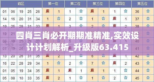 四肖三肖必开期期准精准,实效设计计划解析_升级版63.415