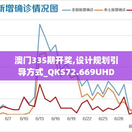 澳门335期开奖,设计规划引导方式_QKS72.669UHD