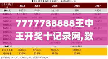 7777788888王中王开奖十记录网,数据分析引导决策_Tizen66.988