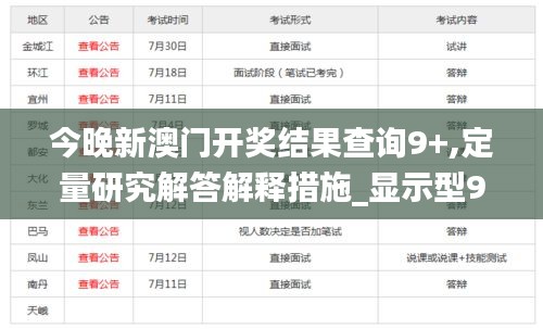 今晚新澳门开奖结果查询9+,定量研究解答解释措施_显示型95.664