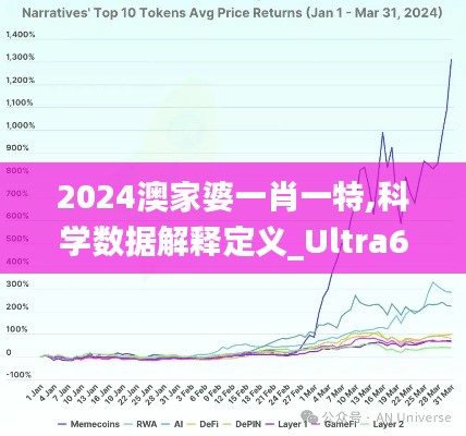 2024澳家婆一肖一特,科学数据解释定义_Ultra67.831