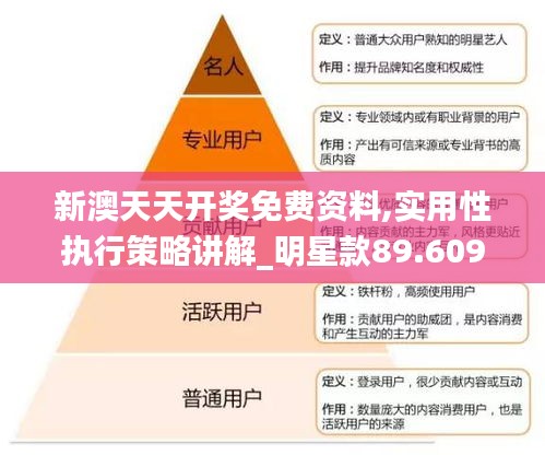 新澳天天开奖免费资料,实用性执行策略讲解_明星款89.609