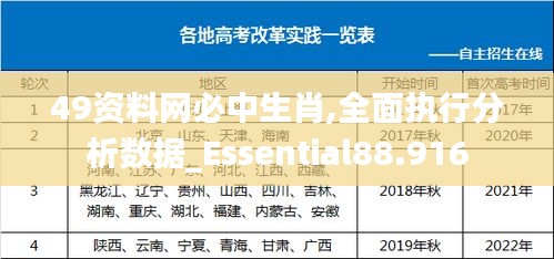 49资料网必中生肖,全面执行分析数据_Essential88.916