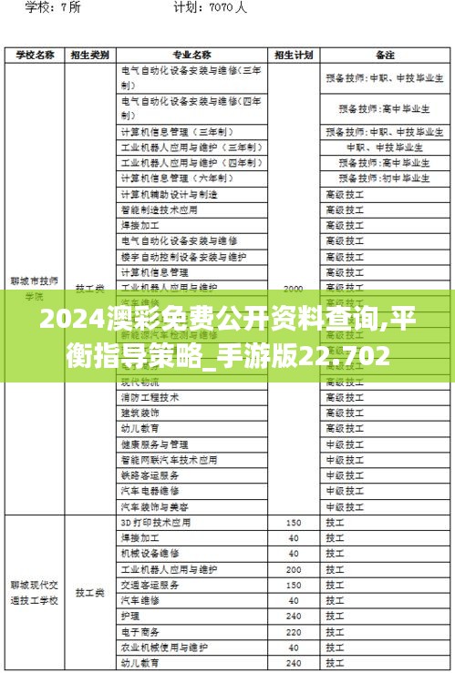 2024澳彩免费公开资料查询,平衡指导策略_手游版22.702