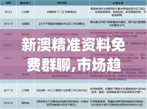 新澳精准资料免费群聊,市场趋势方案实施_专属版42.103