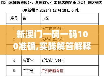 新澳门一码一码100准确,实践解答解释定义_探索版42.437