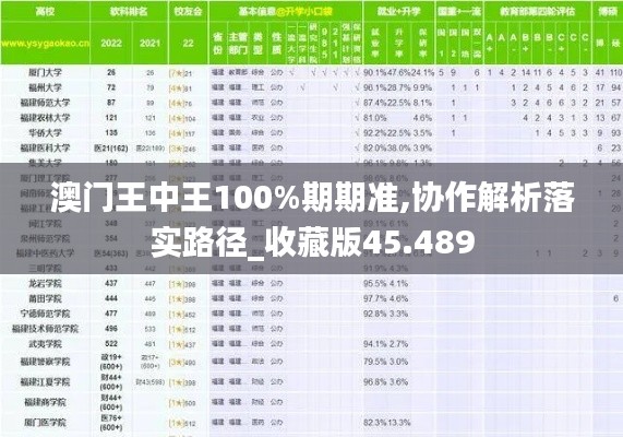 澳门王中王100%期期准,协作解析落实路径_收藏版45.489