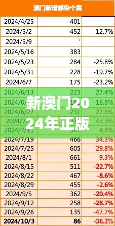 新澳门2024年正版免费公开,实时解析数据_Mixed81.998