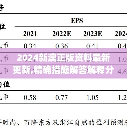 2024新澳正版资料最新更新,精确措施解答解释分析_实验制15.068