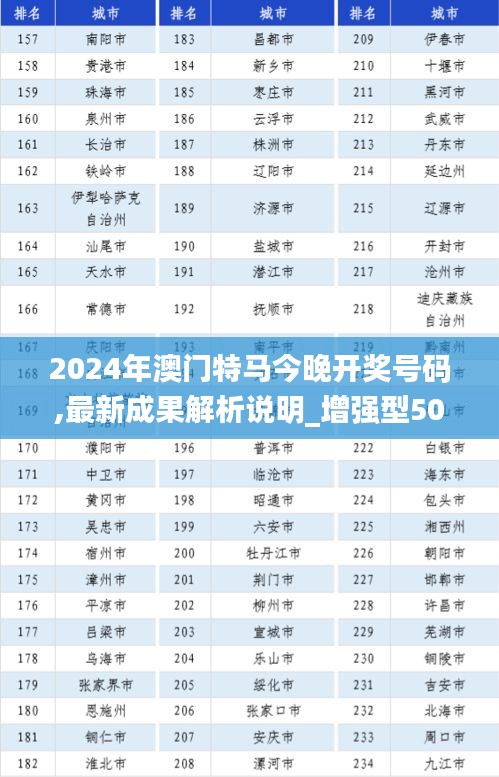 2024年澳门特马今晚开奖号码,最新成果解析说明_增强型50.501