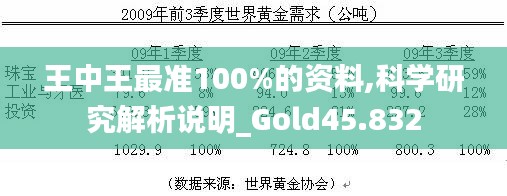 王中王最准100%的资料,科学研究解析说明_Gold45.832