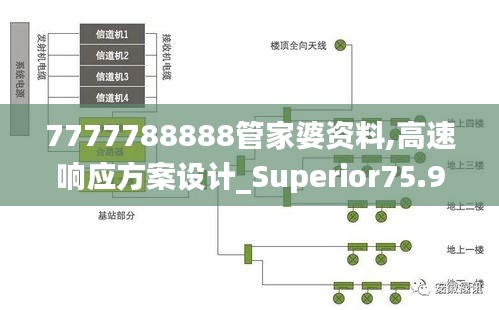 7777788888管家婆资料,高速响应方案设计_Superior75.949