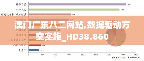 澳门广东八二网站,数据驱动方案实施_HD38.860