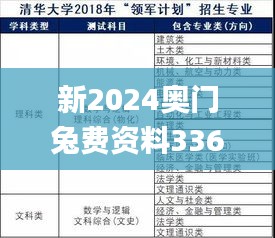 新2024奥门兔费资料336期,高效计划实施_AYC25.630职业版