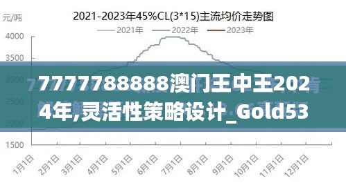 7777788888澳门王中王2024年,灵活性策略设计_Gold53.238