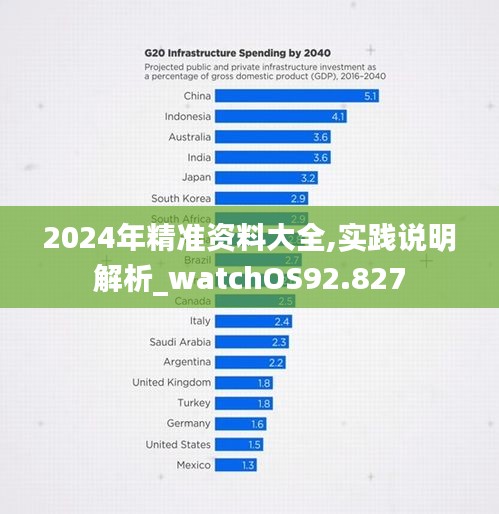 2024年精准资料大全,实践说明解析_watchOS92.827