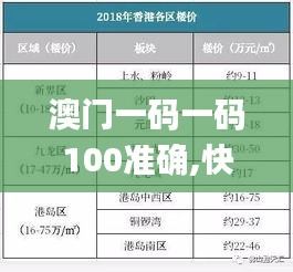 澳门一码一码100准确,快速设计响应解析_财务制47.501