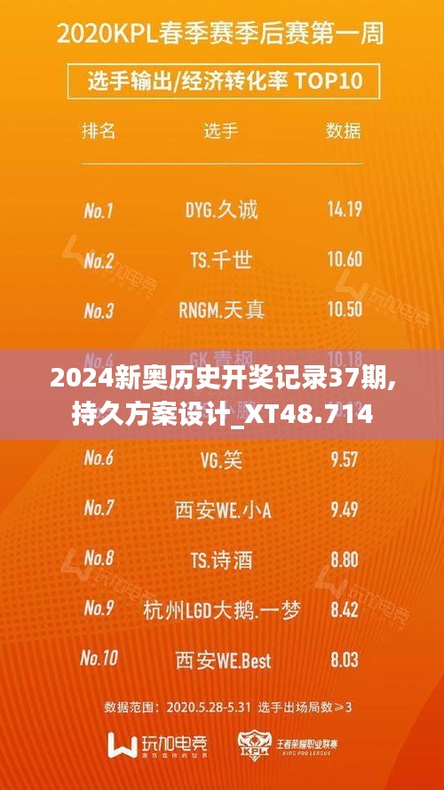 2024新奥历史开奖记录37期,持久方案设计_XT48.714