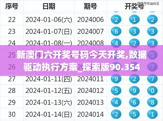 新澳门六开奖号码今天开奖,数据驱动执行方案_探索版90.354