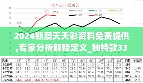 2024新澳天天彩资料免费提供,专家分析解释定义_独特款33.743