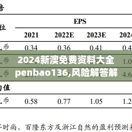 2024新澳免费资料大全penbao136,风险解答解释落实_备用集24.777