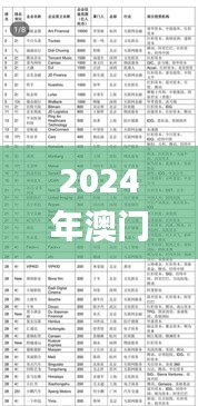 2024年澳门开奖记录,可靠数据解释定义_3K89.218