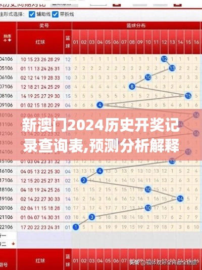 新澳门2024历史开奖记录查询表,预测分析解释定义_set13.702