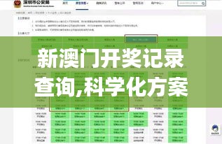 新澳门开奖记录查询,科学化方案实施探讨_yShop37.597