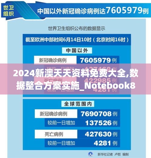 2024新澳天天资料免费大全,数据整合方案实施_Notebook82.42