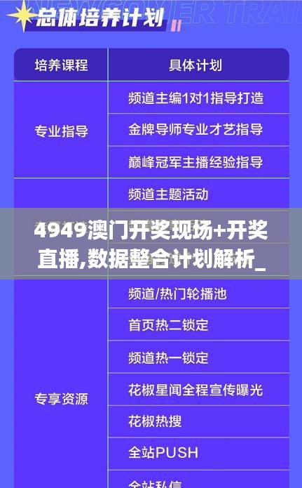 4949澳门开奖现场+开奖直播,数据整合计划解析_影像版46.581