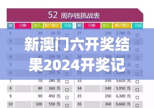 新澳门六开奖结果2024开奖记录查询网站,数据驱动计划解析_Holo28.787