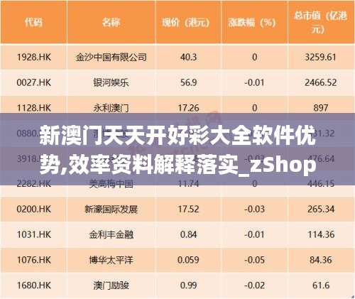 新澳门天天开好彩大全软件优势,效率资料解释落实_zShop23.450