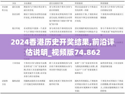 2024香港历史开奖结果,前沿评估说明_视频版74.862