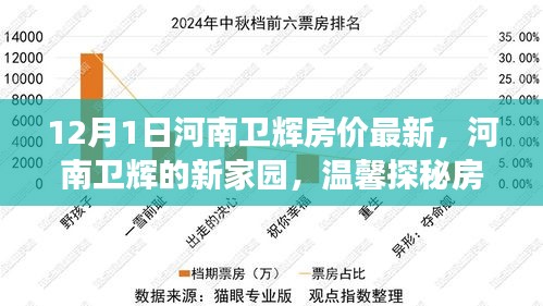 河南卫辉房价最新动态，新家园探秘，揭示房价背后的故事