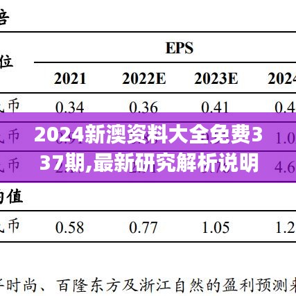 2024新澳资料大全免费337期,最新研究解析说明_Harmony款81.701-9